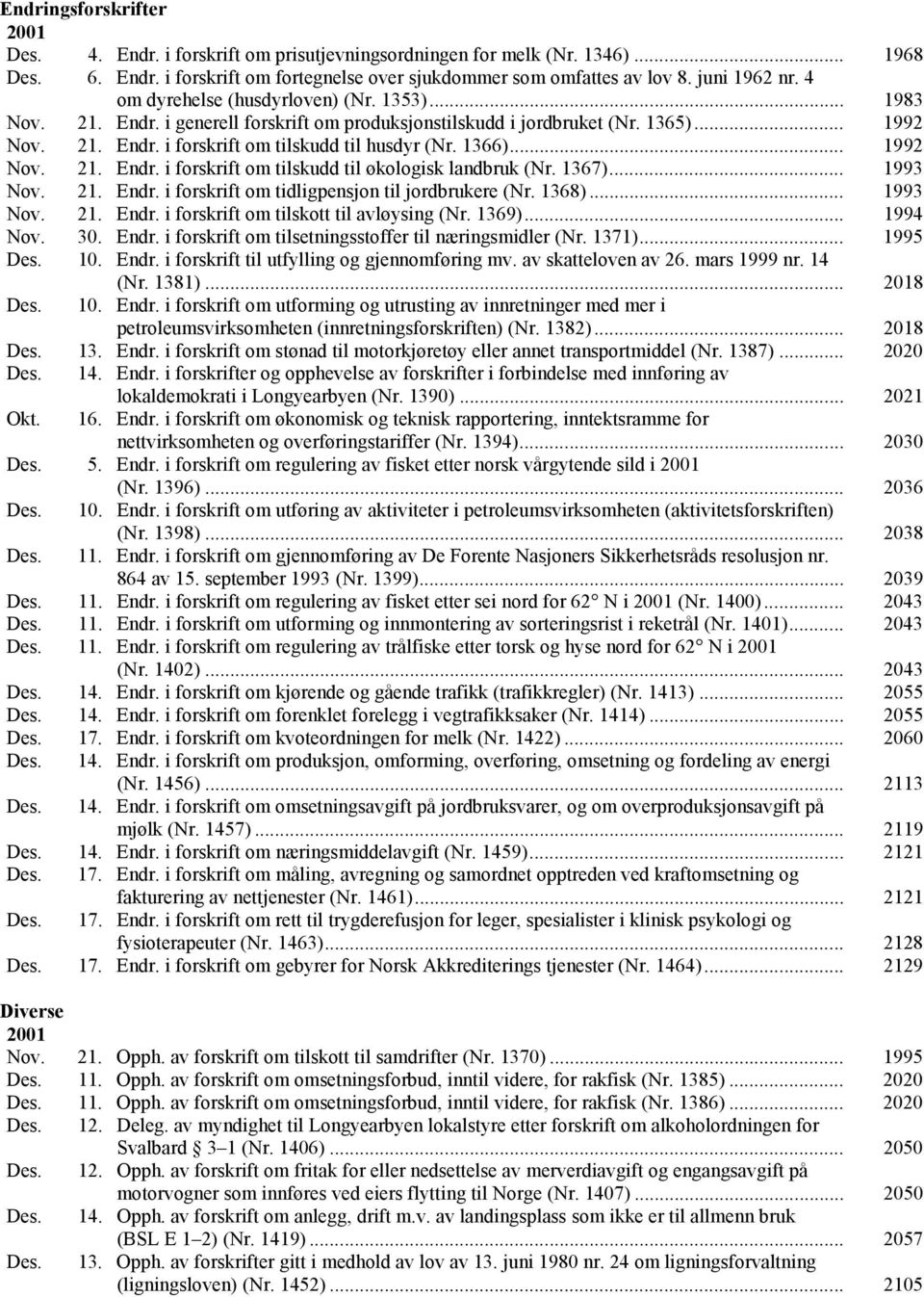 .. 1992 Nov. 21. Endr. i forskrift om tilskudd til økologisk landbruk (Nr. 1367)... 1993 Nov. 21. Endr. i forskrift om tidligpensjon til jordbrukere (Nr. 1368)... 1993 Nov. 21. Endr. i forskrift om tilskott til avløysing (Nr.