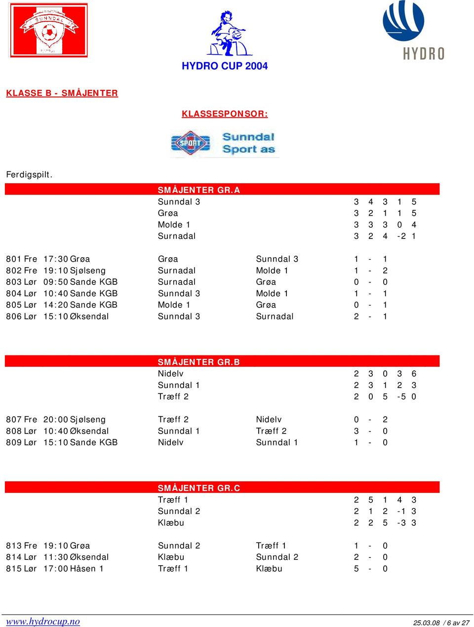 804 Lør 10:40 Sande KGB Sunndal 3 Molde 1 1-1 805 Lør 14:20 Sande KGB Molde 1 Grøa 0-1 806 Lør 15:10 Øksendal Sunndal 3 Surnadal 2-1 SMÅJENTER GR.