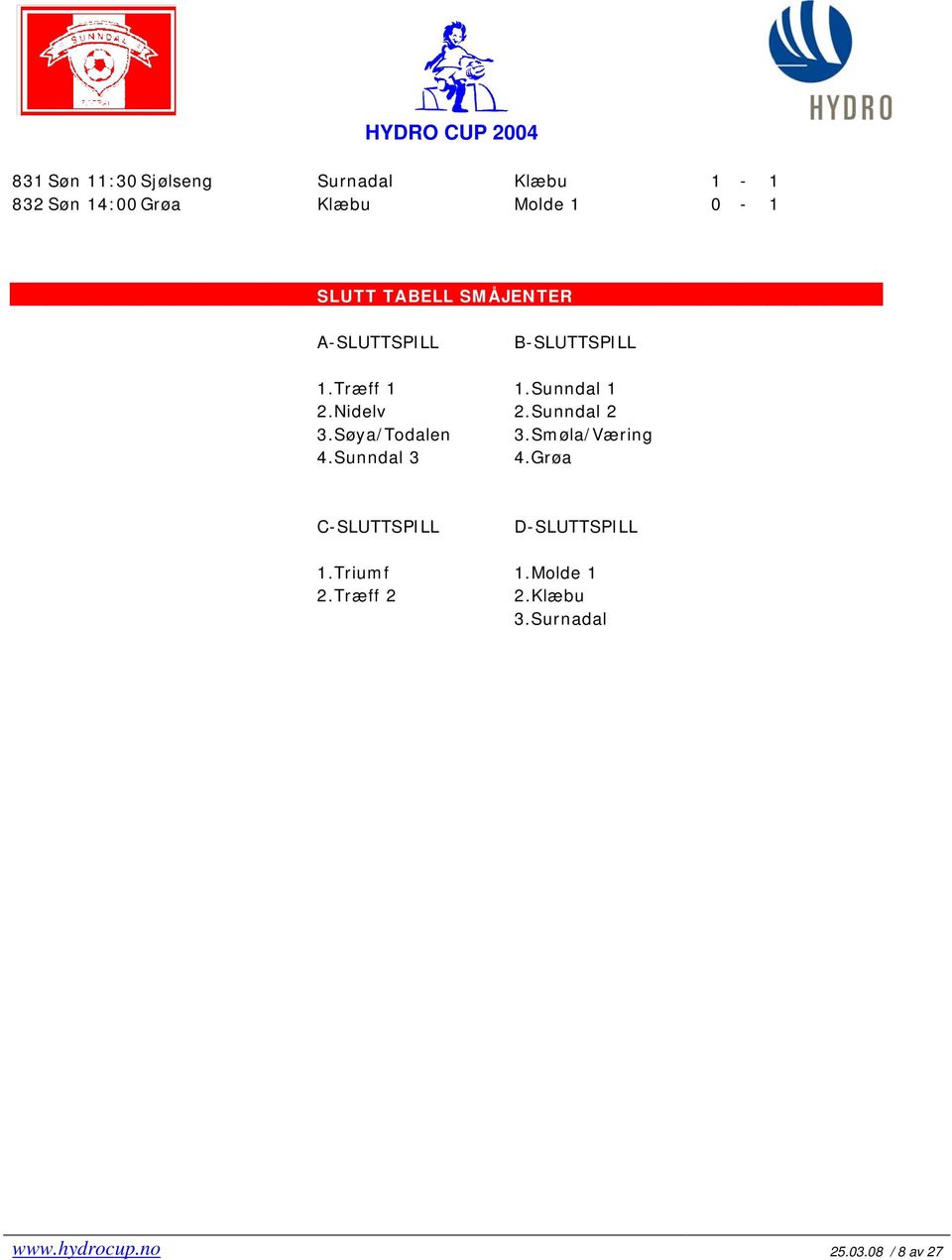 Sunndal 2 3.Søya/Todalen 3.Smøla/Væring 4.Sunndal 3 4.