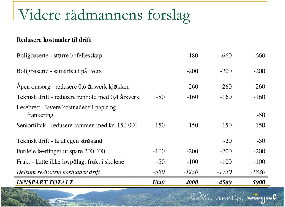 frankering -50 Seniortiltak - redusere rammen med kr.