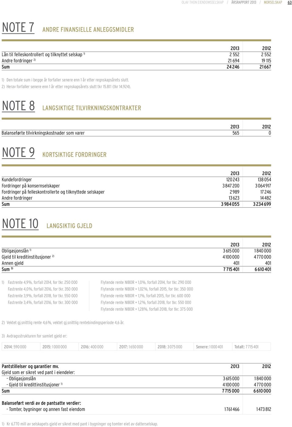 NOTE 8 LANGSIKTIGE TILVIRKNINGSKONTRAKTER Balanseførte tilvirkningskostnader som varer 565 0 NOTE 9 KORTSIKTIGE FORDRINGER Kundefordringer 120 243 138 054 Fordringer på konsernselskaper 3 847 200 3