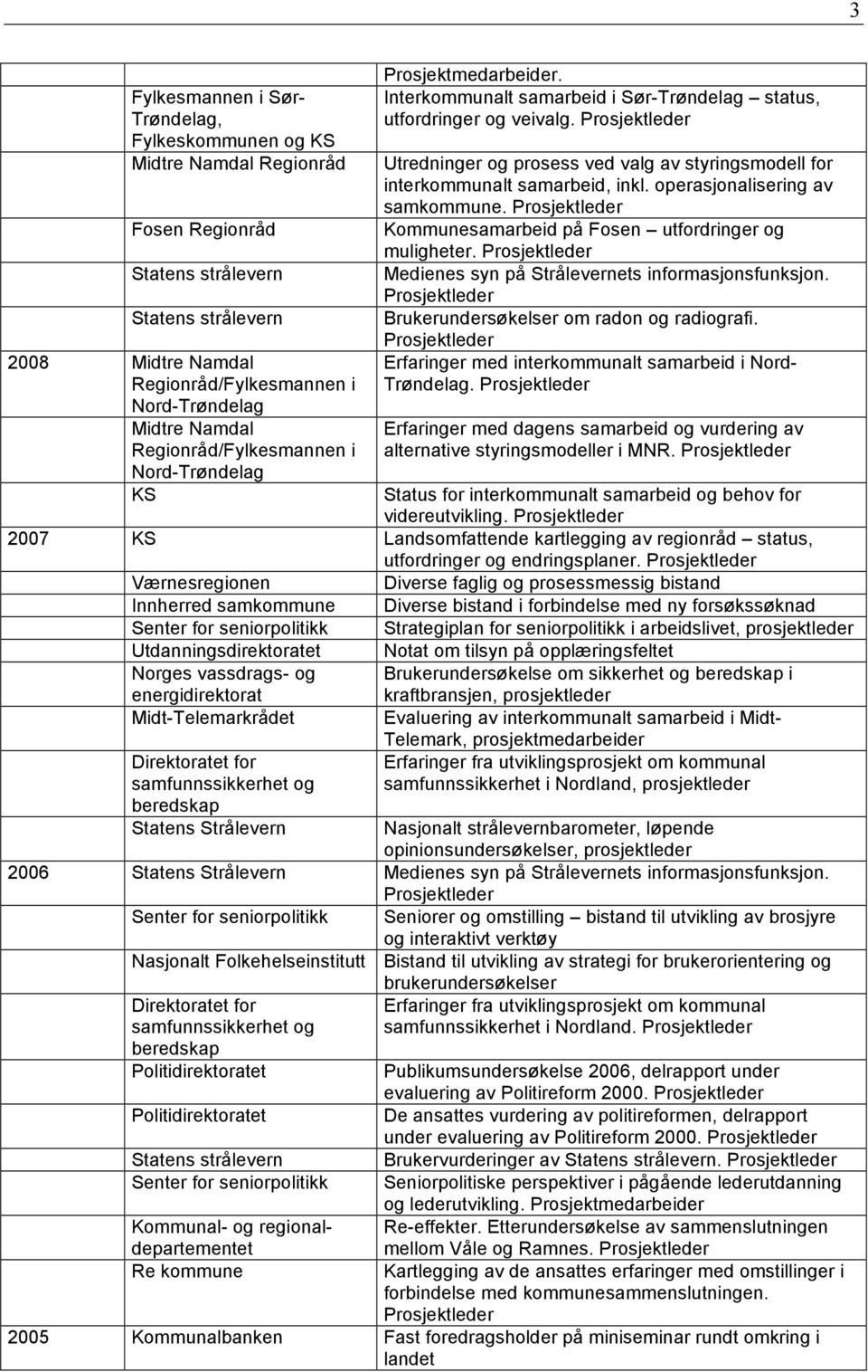 Kommunesamarbeid på Fosen utfordringer og muligheter. Medienes syn på Strålevernets informasjonsfunksjon. Brukerundersøkelser om radon og radiografi. Erfaringer med interkommunalt samarbeid i Nord-.