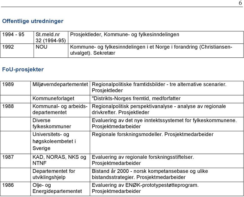 Kommuneforlaget 1988 Kommunal- og arbeidsdepartementet Diverse fylkeskommuner Universitets- og høgskoleembetet i Sverige 1987 KAD, NORAS, NKS og NTNF Departementet for utviklingshjelp 1986 Olje- og