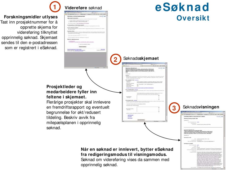 1 Videreføre søknad esøknad Oversikt 2 Søknadsskjemaet Prosjektleder og medarbeidere fyller inn feltene i skjemaet.