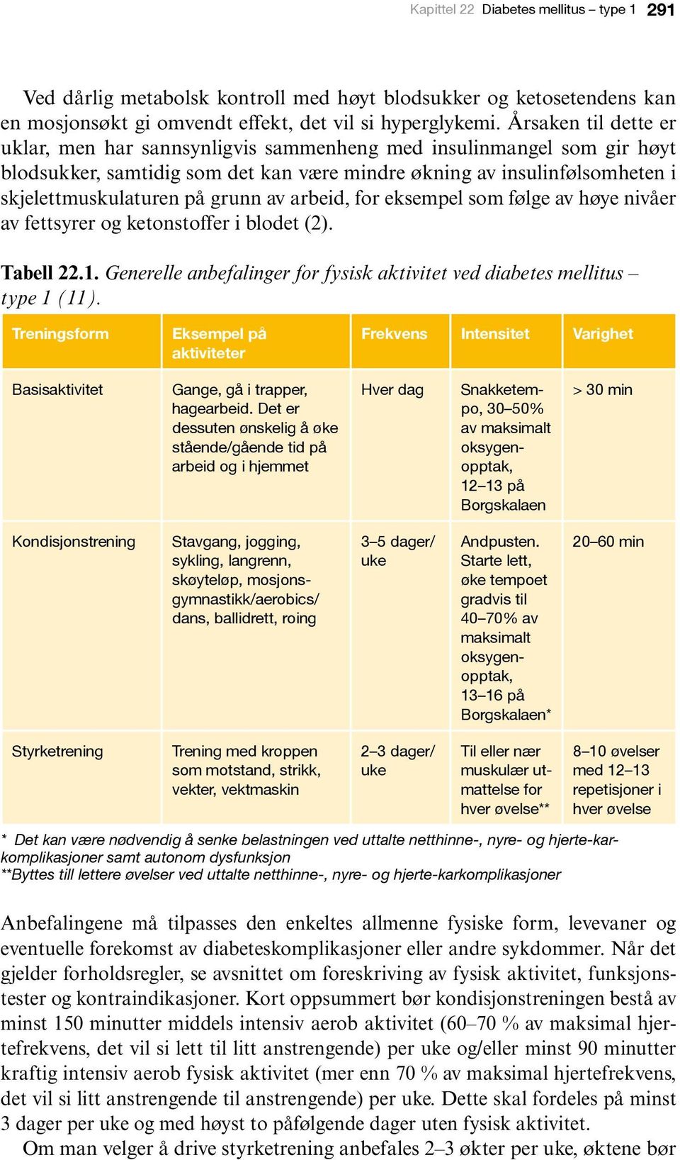 av arbeid, for eksempel som følge av høye nivåer av fettsyrer og ketonstoffer i blodet (2). Tabell 22.1. Generelle anbefalinger for fysisk aktivitet ved diabetes mellitus type 1 (11).