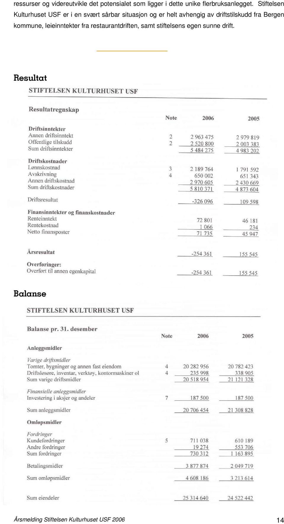 Stiftelsen Kulturhuset USF er i en svært sårbar situasjon og er helt avhengig av