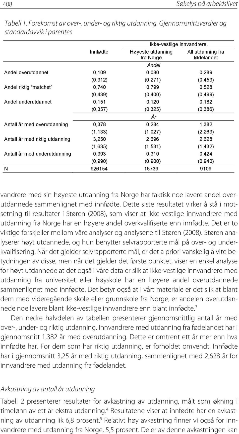 (1,133) Antall år med riktig utdanning 3,250 (1,635) Antall år med underutdanning 0,393 (0,990) Ikke-vestlige innvandrere.