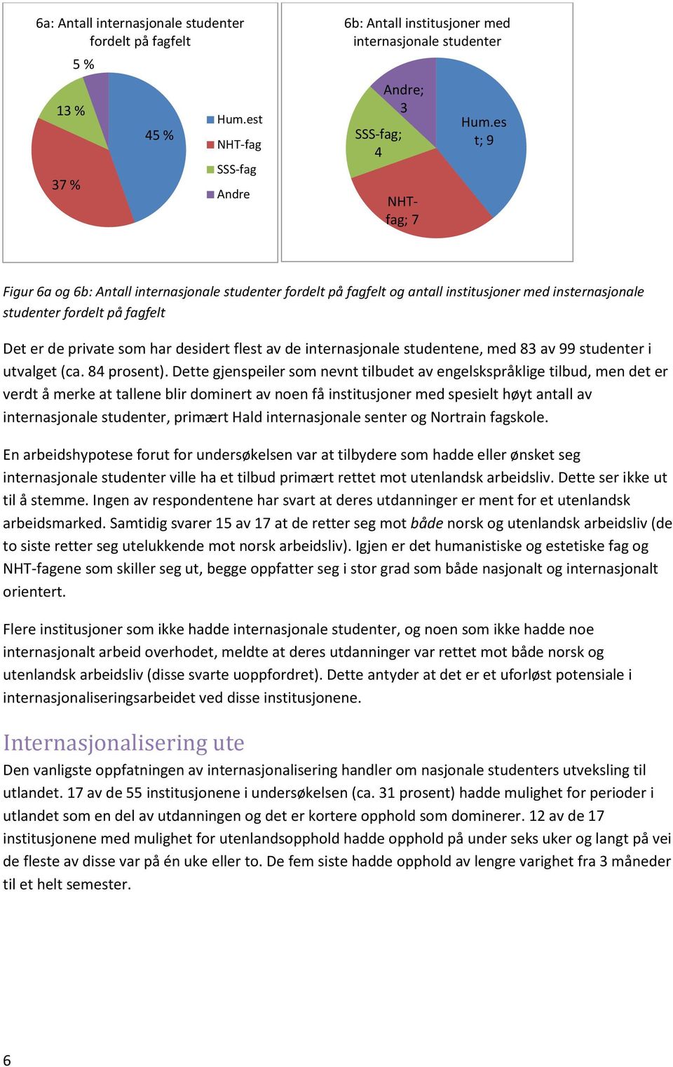 internasjonale studentene, med 83 av 99 studenter i utvalget (ca. 84 prosent).