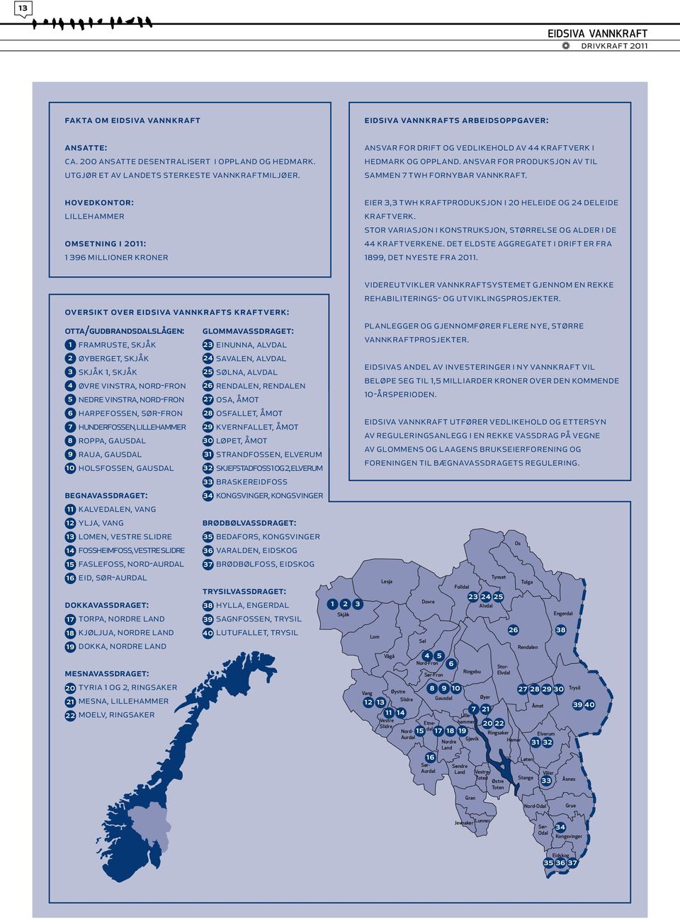 skjåk Skjåk 1, skjåk Øvre Vinstra, nord-fron Nedre Vinstra, nord-fron Harpefossen, sør-fron Hunderfossen, lillehammer Roppa, gausdal Raua, gausdal 23 Einunna, alvdal 24 Savalen, alvdal 25 Sølna,