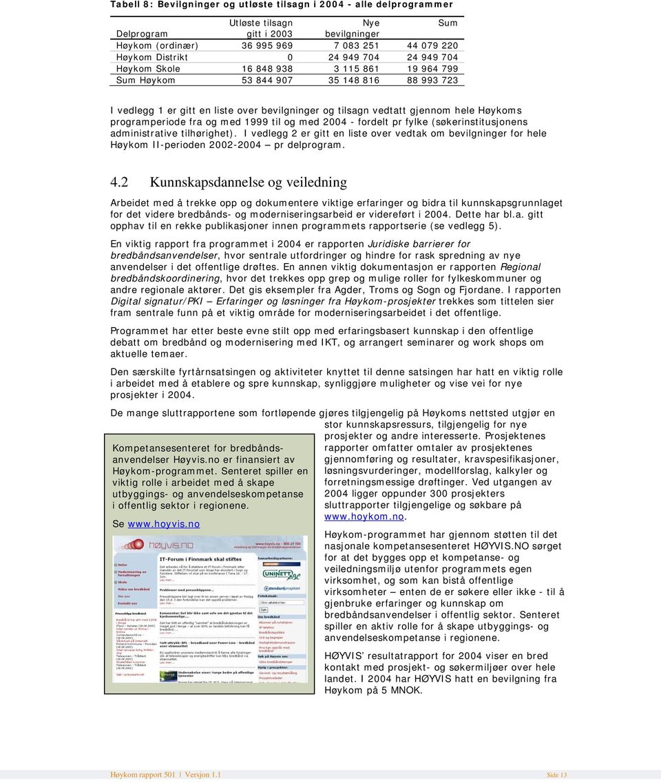 programperiode fra og med 1999 til og med 2004 - fordelt pr fylke (søkerinstitusjonens administrative tilhørighet).