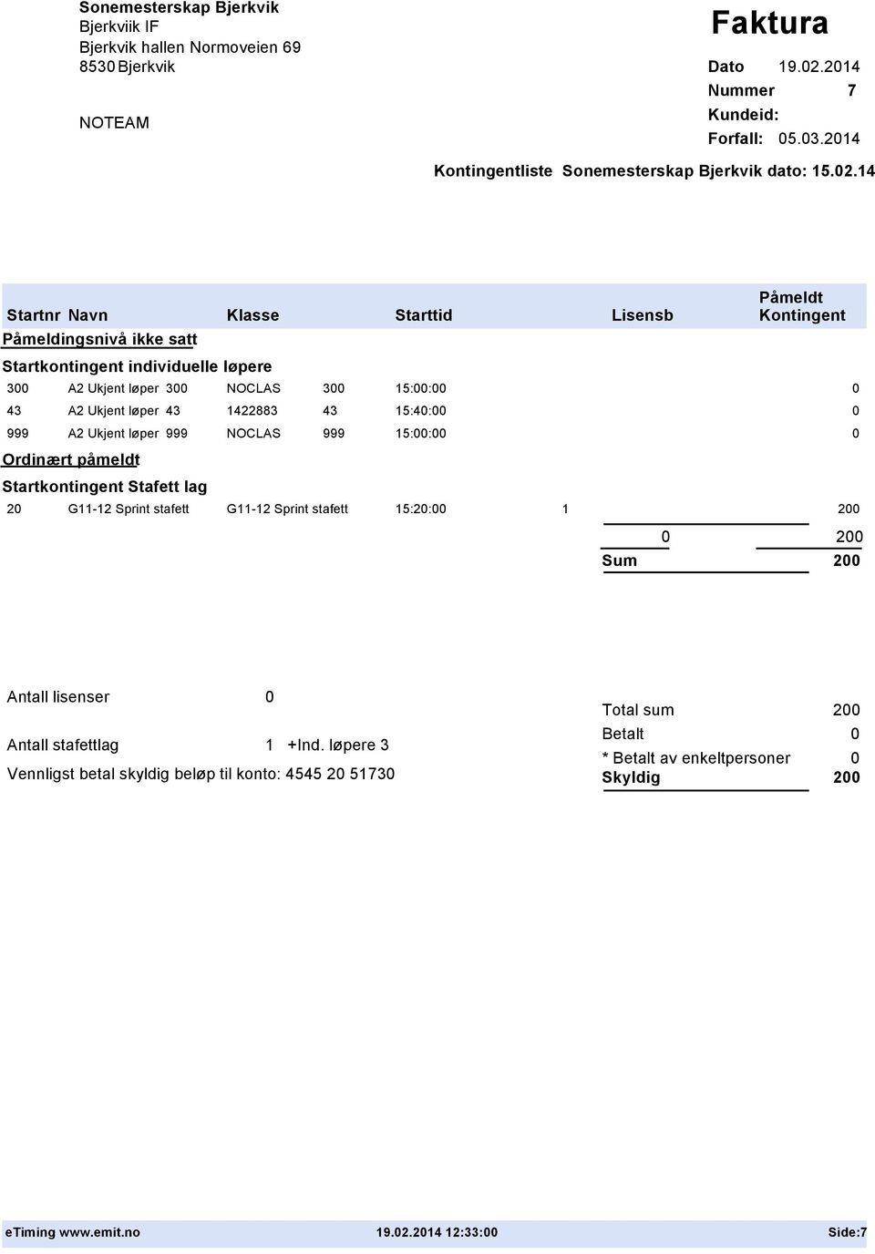 individuelle løpere 3 A2 Ukjent løper 3 NOCLAS 3 15:: 43 A2 Ukjent løper 43 1422883 43 15:4: 999 A2 Ukjent løper 999 NOCLAS 999 15:: 2