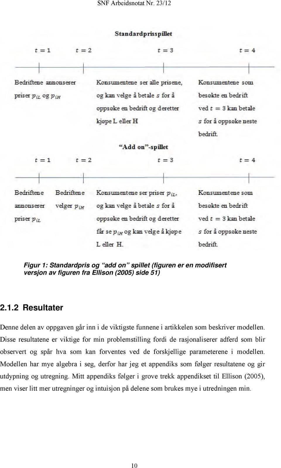 modellen. Modellen har mye algebra i seg, derfor har jeg et appendiks som følger resultatene og gir utdypning og utregning.