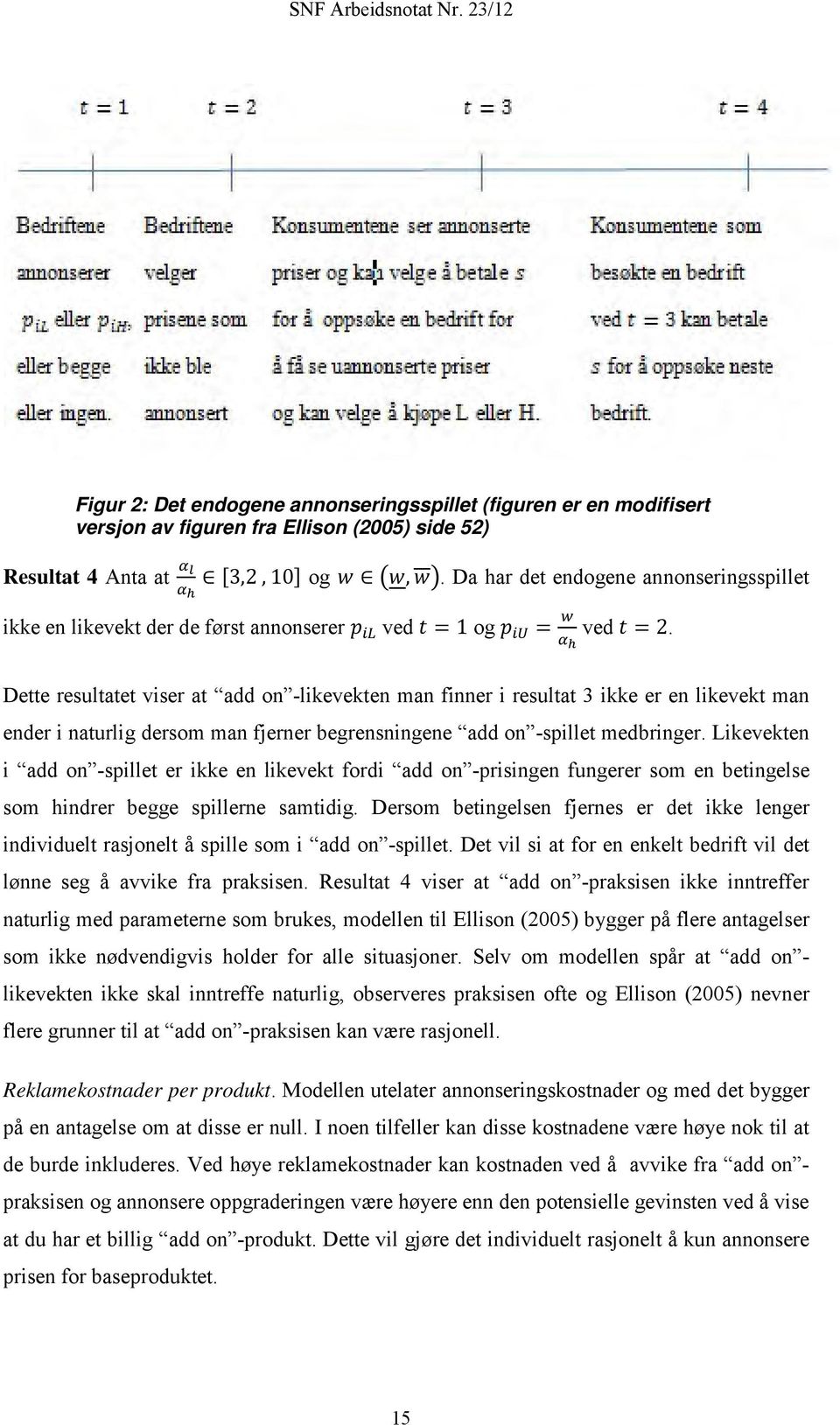 Dette resultatet viser at add on -likevekten man finner i resultat 3 ikke er en likevekt man ender i naturlig dersom man fjerner begrensningene add on -spillet medbringer.