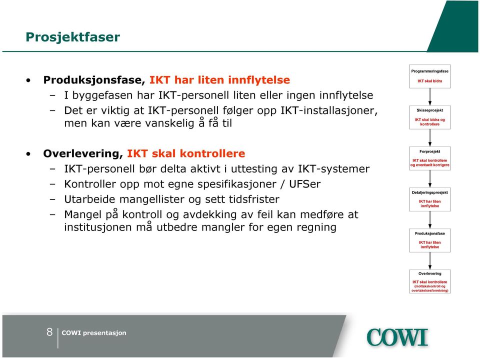 IKT-personell bør delta aktivt i uttesting av IKT-systemer Kontroller opp mot egne spesifikasjoner / UFSer Utarbeide