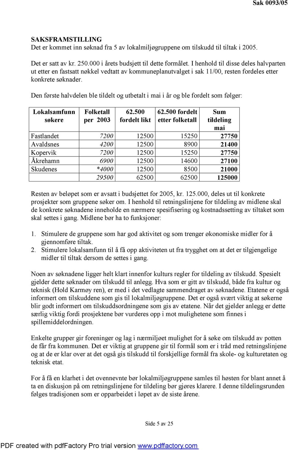 Den første halvdelen ble tildelt og utbetalt i mai i år og ble fordelt som følger: Lokalsamfunn søkere Folketall per 2003 62.500 fordelt likt 62.