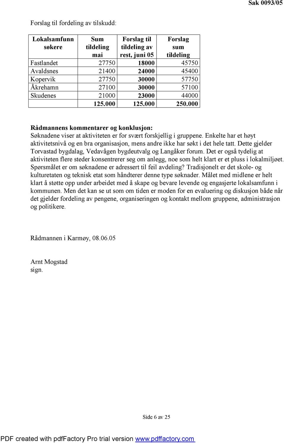 000 Rådmannens kommentarer og konklusjon: Søknadene viser at aktiviteten er for svært forskjellig i gruppene.