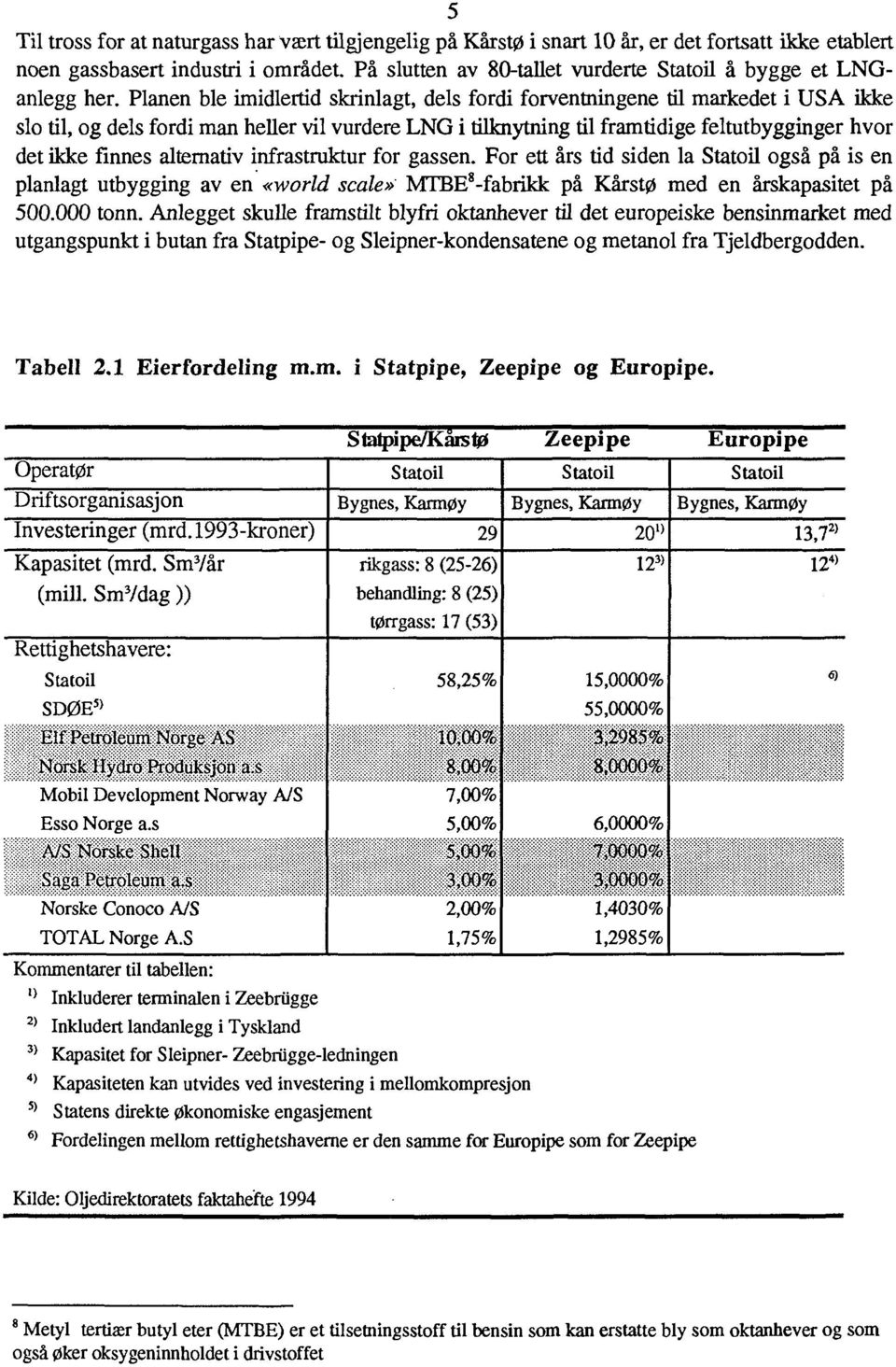 Planen ble imidlertid skrinlagt, dels fordi forventningene til markedet i USA ikke slo til, og dels fordi man heller vil vurdere LNG i tilknytning til framtidige feltutbygginger hvor det ikke finnes