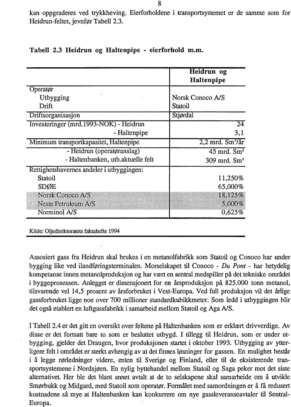 aktuelle felt Rettighetshavernes andeler i utbyggingen: Statoil SDØE Norsk Conoco A/S Neste Petroleum A/S Norminol A/S Heidrun og Haltenpipe Norsk Conoco A/S Statoil Stjørdal 24 3,1 2,2 mrd.