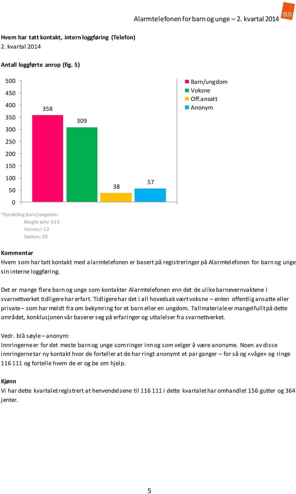 for barn og unge sin interne loggføring. Det er mange flere barn og unge som kontakter Alarmtelefonen enn det de ulike barnevernvaktene i svarnettverket tidligere har erfart.