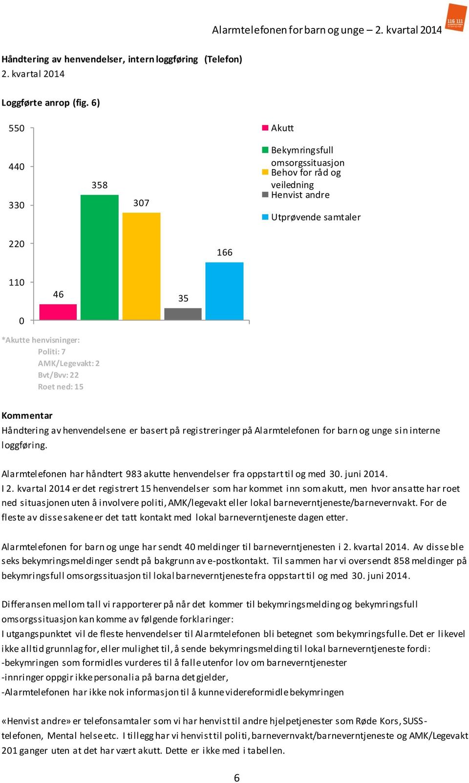 ned: 15 Håndtering av henvendelsene er basert på registreringer på Alarmtelefonen for barn og unge sin interne loggføring.