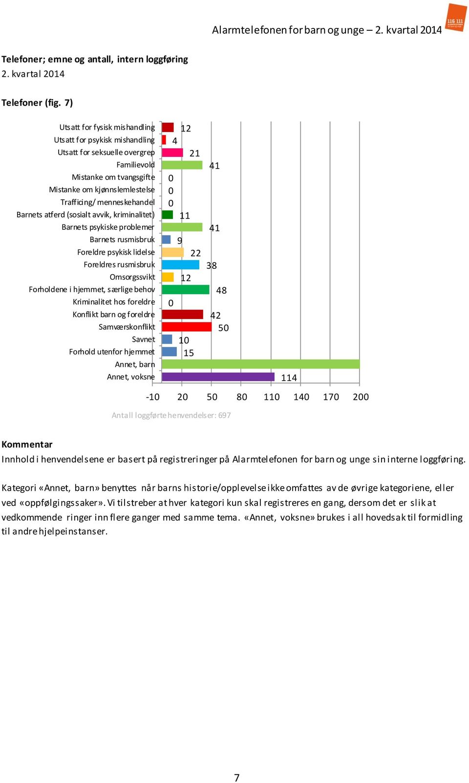 atferd (sosialt avvik, kriminalitet) Barnets psykiske problemer Barnets rusmisbruk Foreldre psykisk lidelse Foreldres rusmisbruk Omsorgssvikt Forholdene i hjemmet, særlige behov Kriminalitet hos