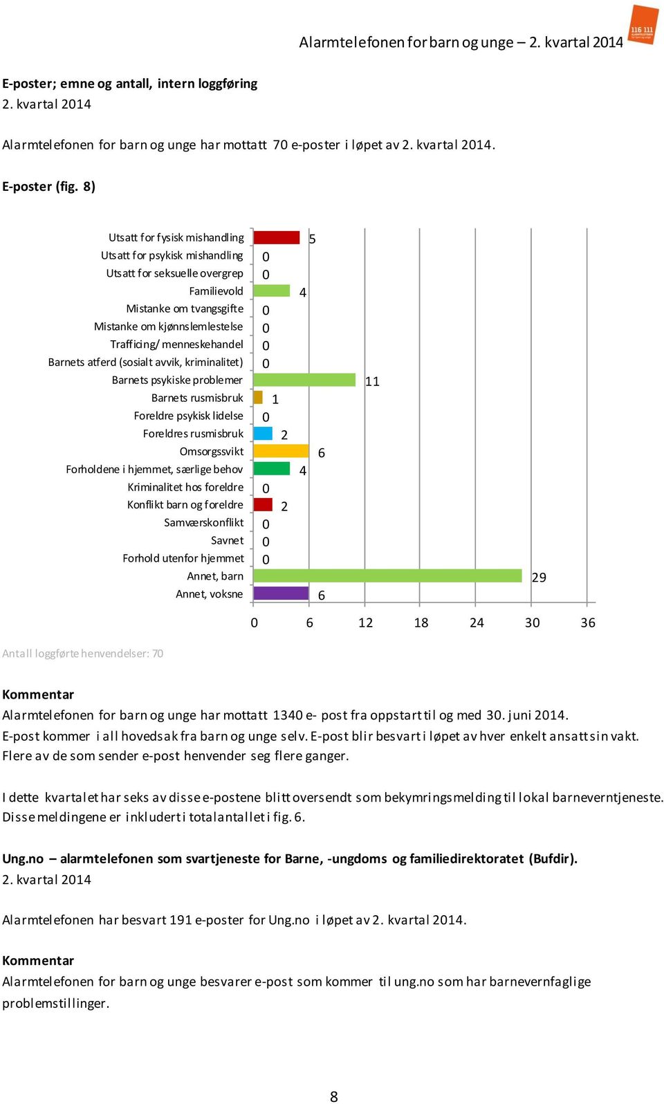 Trafficing/ menneskehandel Barnets atferd (sosialt avvik, kriminalitet) Barnets psykiske problemer Barnets rusmisbruk Foreldre psykisk lidelse Foreldres rusmisbruk Omsorgssvikt Forholdene i hjemmet,