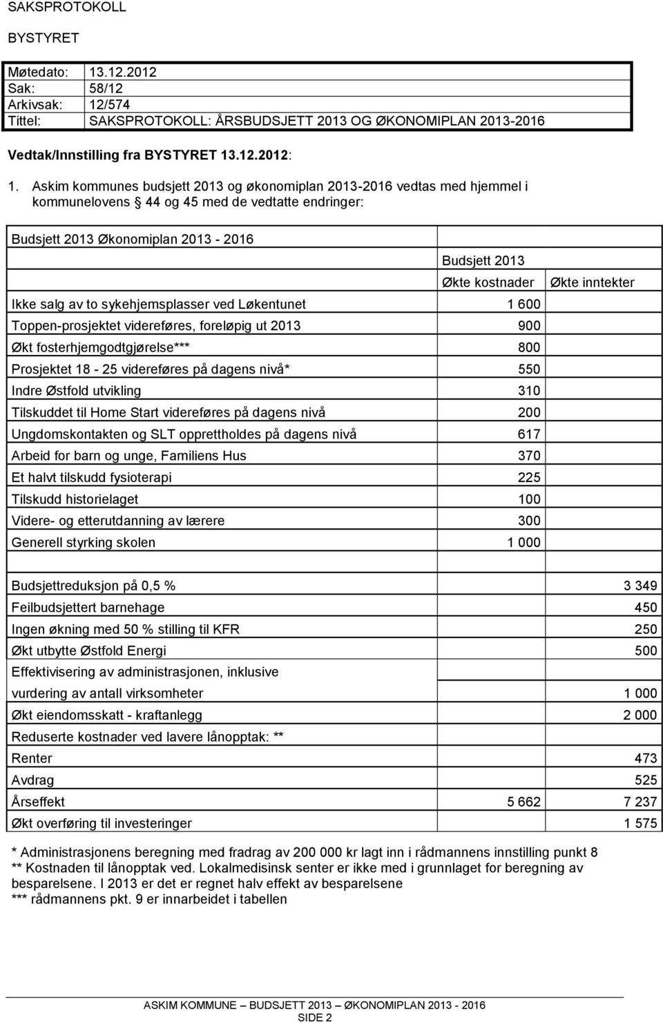 av to sykehjemsplasser ved Løkentunet 1 600 Toppen-prosjektet videreføres, foreløpig ut 2013 900 Økt fosterhjemgodtgjørelse*** 800 Prosjektet 18-25 videreføres på dagens nivå* 550 Indre Østfold