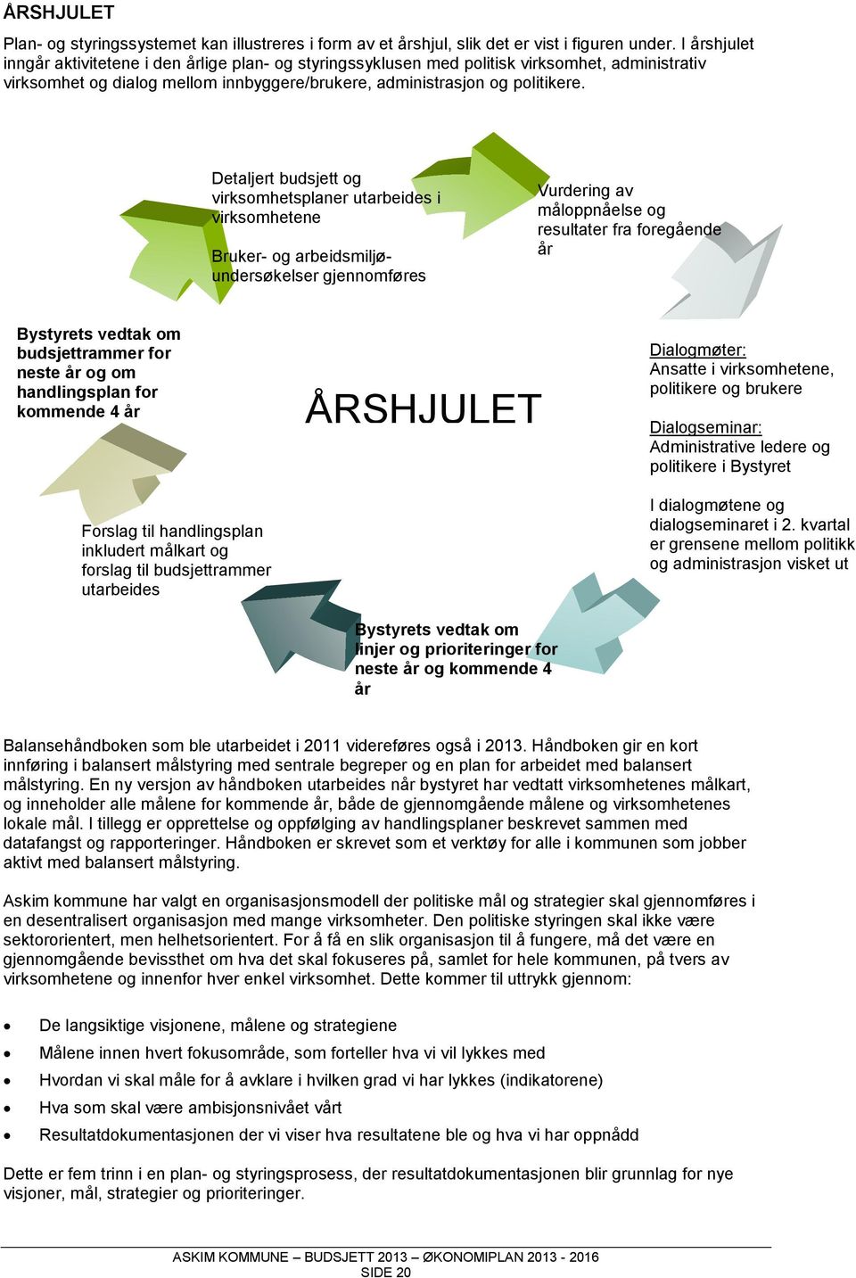 Detaljert budsjett og virksomhetsplaner utarbeides i virksomhetene Bruker- og arbeidsmiljøundersøkelser gjennomføres Vurdering av måloppnåelse og resultater fra foregående år Bystyrets vedtak om