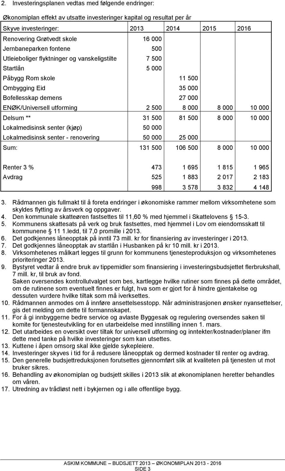 000 8 000 10 000 Delsum ** 31 500 81 500 8 000 10 000 Lokalmedisinsk senter (kjøp) 50 000 Lokalmedisinsk senter - renovering 50 000 25 000 Sum: 131 500 106 500 8 000 10 000 Renter 3 % 473 1 695 1 815