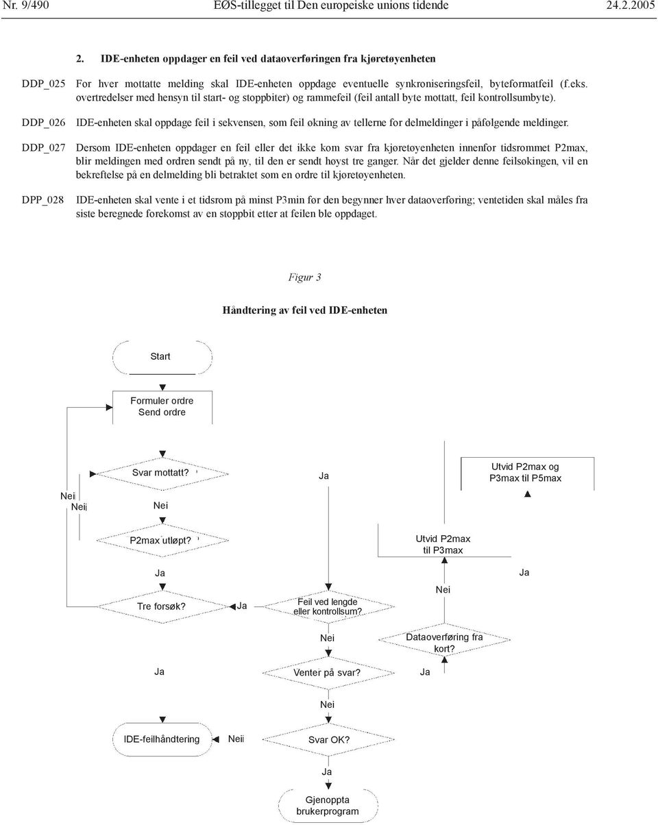 overtredelser med hensyn til start- og stoppbiter) og rammefeil (feil antall byte mottatt, feil kontrollsumbyte).