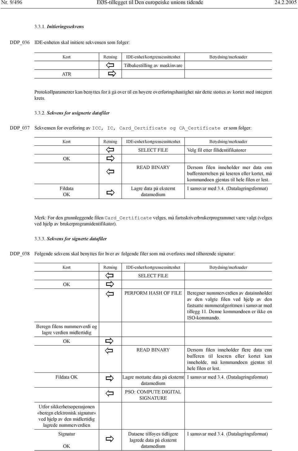 benyttes for å gå over til en høyere overføringshastighet når dette støttes av kortet med integrert krets. 3.3.2.