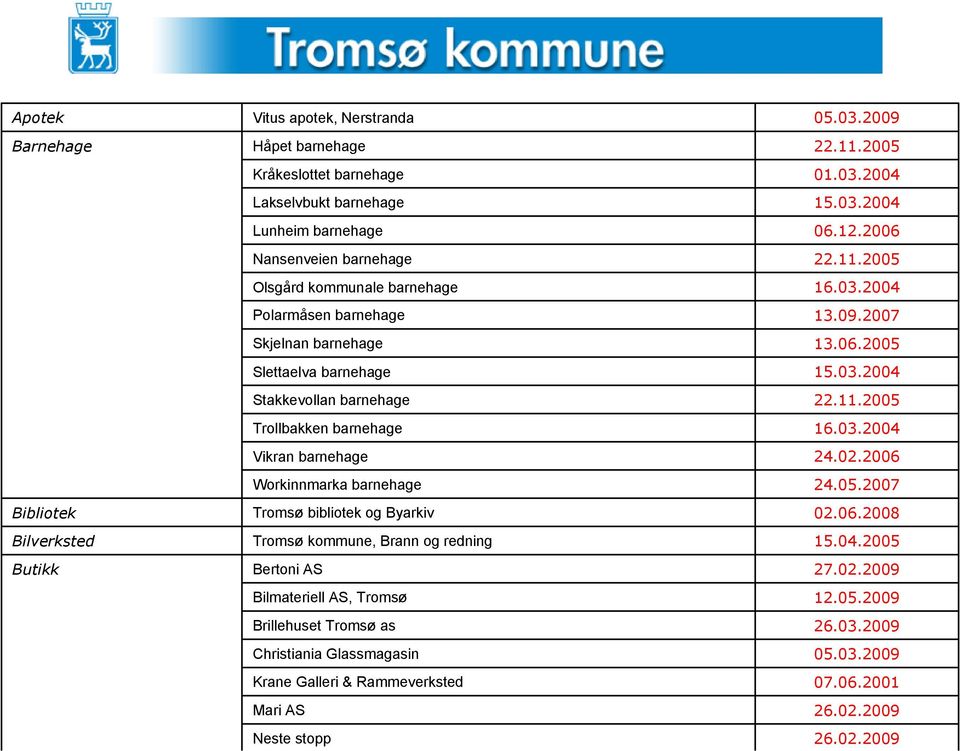 kommune, Brann og redning Bertoni AS Bilmateriell AS, Tromsø Brillehuset Tromsø as Christiania Glassmagasin Krane Galleri & Rammeverksted Mari AS Neste stopp 05.03.2009 22.11.2005 01.03.2004 15.03.2004 06.
