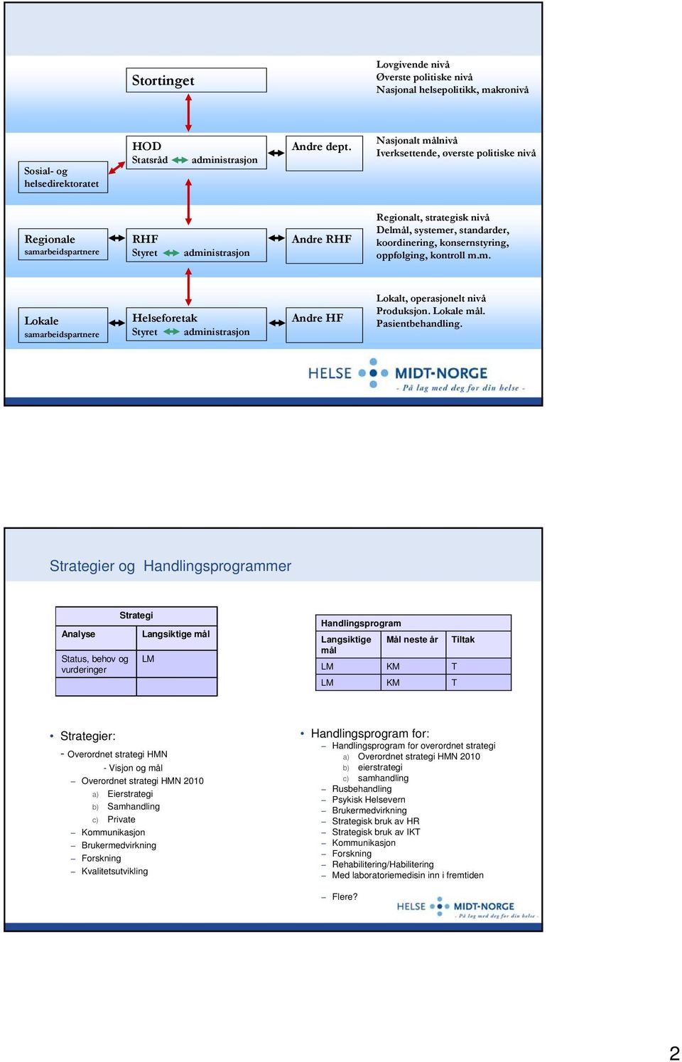 konsernstyring, oppfølging, kontroll m.m. Lokale samarbeidspartnere Helseforetak Styret administrasjon Andre HF Lokalt, operasjonelt nivå Produksjon. Lokale. Pasientbehandling.