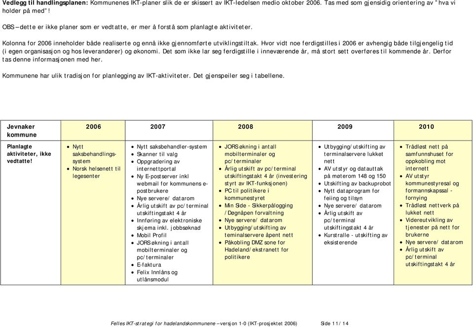 Hvor vidt noe ferdigstilles i 2006 er avhengig både tilgjengelig tid (i egen organisasjon og hos leverandører) og økonomi.