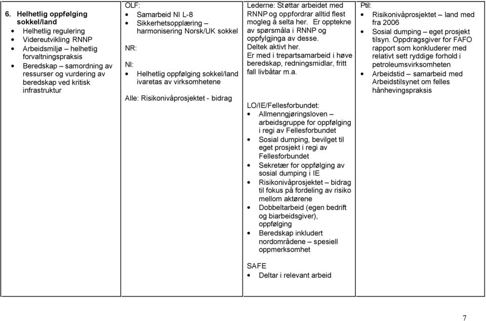 med RNNP og oppfordrar alltid flest mogleg å selta her. Er opptekne av spørsmåla i RNNP og oppfylgjinga av desse. Deltek aktivt her.