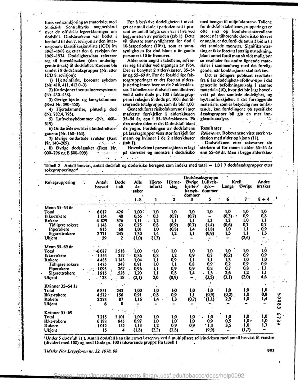 dodarsaksgrupper (Nr cttcr ICD S rcvisjon) : 1) Hjerteinfarkt, koronar sykdom (Nr 410, 411, 412 0-3) 2) Karlesjoner i sentralnervesystemet (Nr 430-438) 3) C:lvrige hjerte- og karsykdommcr (Rest Nr