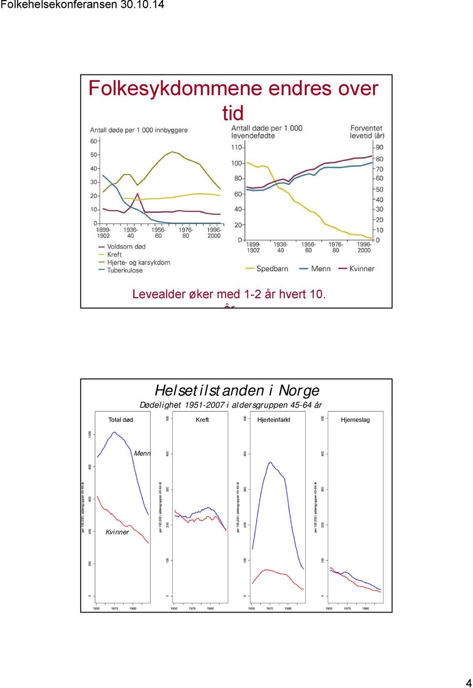 år Helsetilstanden i Norge Dødelighet 1951-2007