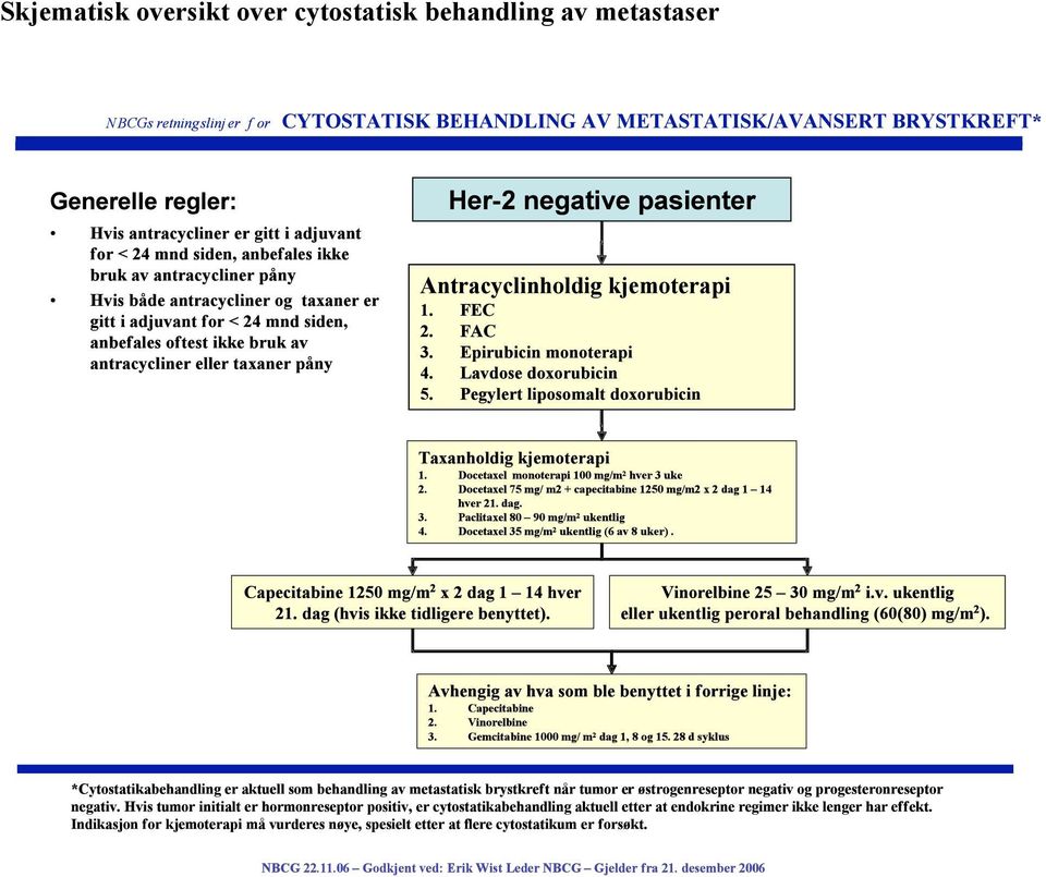 cytostatisk