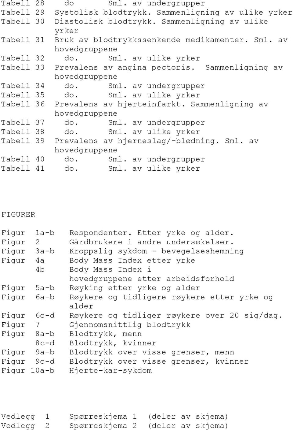 Sammenligning av hovedgruppene Tabell 34 do. Sml. av undergrupper Tabell 35 do. Sml. av ulike yrker Tabell 36 Prevalens av hjerteinfarkt. Sammenligning av hovedgruppene Tabell 37 do. Sml. av undergrupper Tabell 38 do.