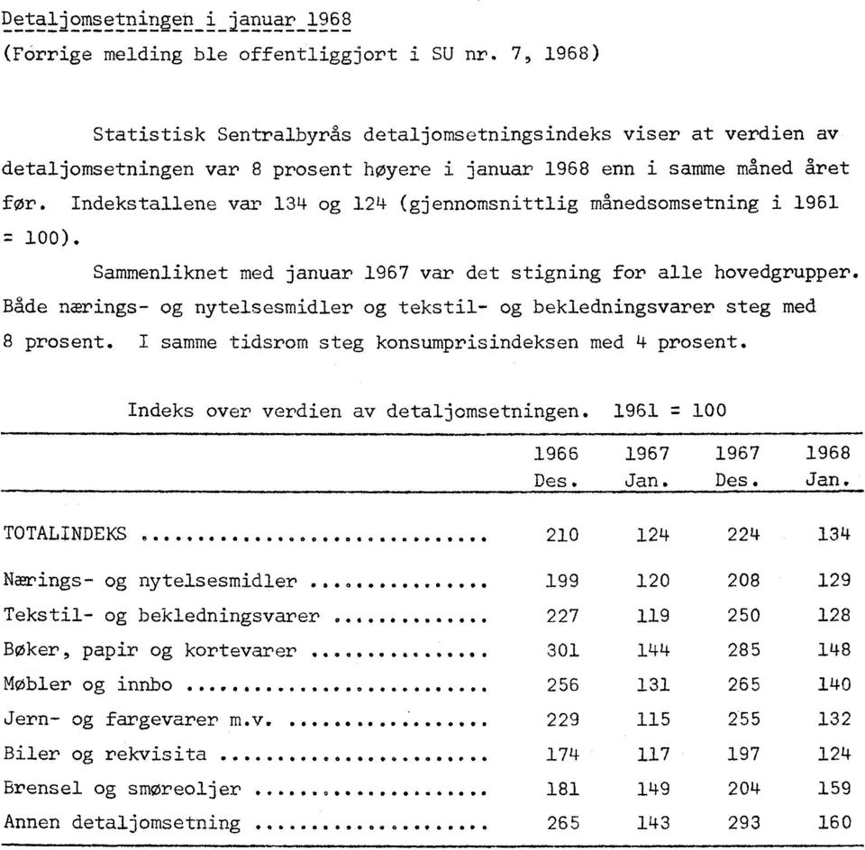 Indekstallene var 134 og 124 (gjennomsnittlig månedsomsetning i 1961.7. 100). Sammenliknet med januar 1967 var det stigning for alle hovedgrupper.