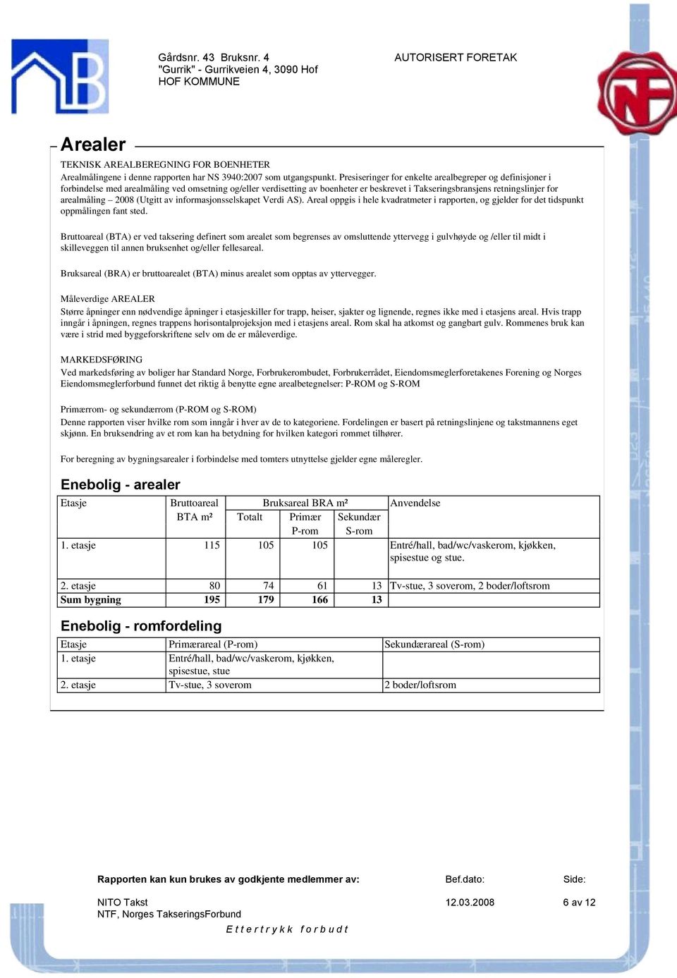 arealmåling 2008 (Utgitt av informasjonsselskapet Verdi AS). Areal oppgis i hele kvadratmeter i rapporten, og gjelder for det tidspunkt oppmålingen fant sted.