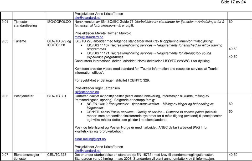 05 Turisme CEN/TC 329 og ISO/TC 228 Prosjektleder Merete Holmen Murvold mmu@standard.