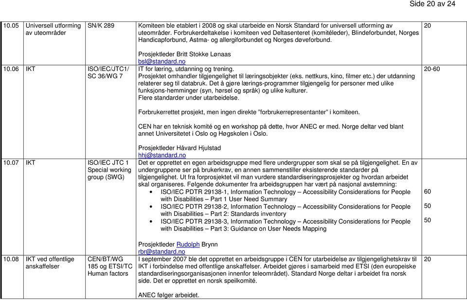 07 IKT ISO/IEC JTC 1 Special working group (SWG) Prosjektleder Britt Stokke Lønaas bsl@standard.no IT for læring, utdanning og trening. Prosjektet omhandler tilgjengelighet til læringsobjekter (eks.