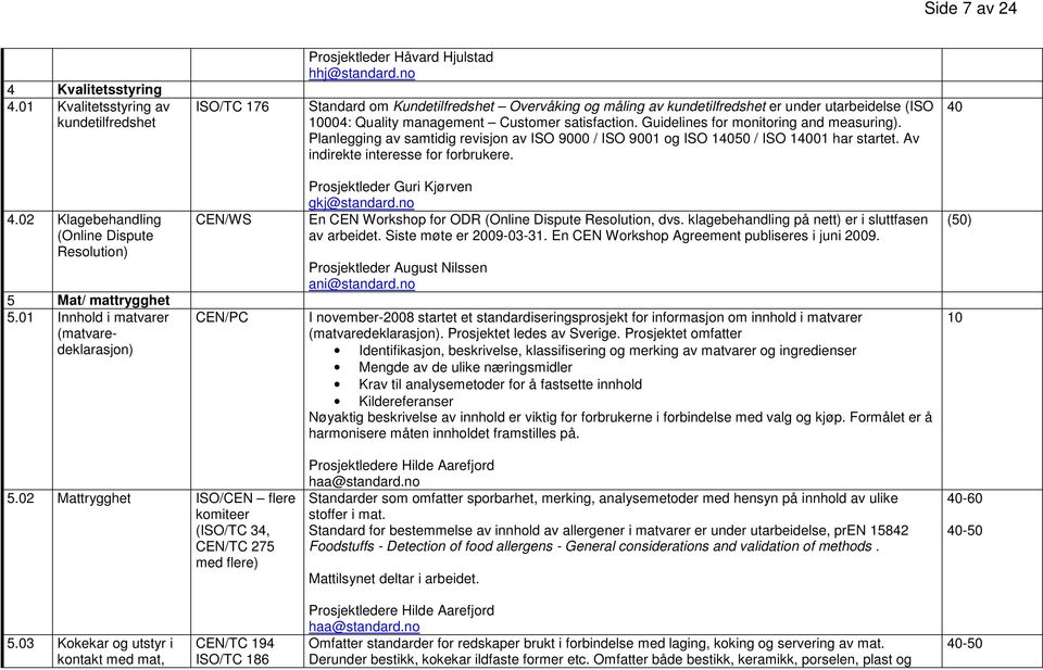 Planlegging av samtidig revisjon av ISO 9000 / ISO 9001 og ISO 140 / ISO 14001 har startet. Av indirekte interesse for forbrukere. 40 4.