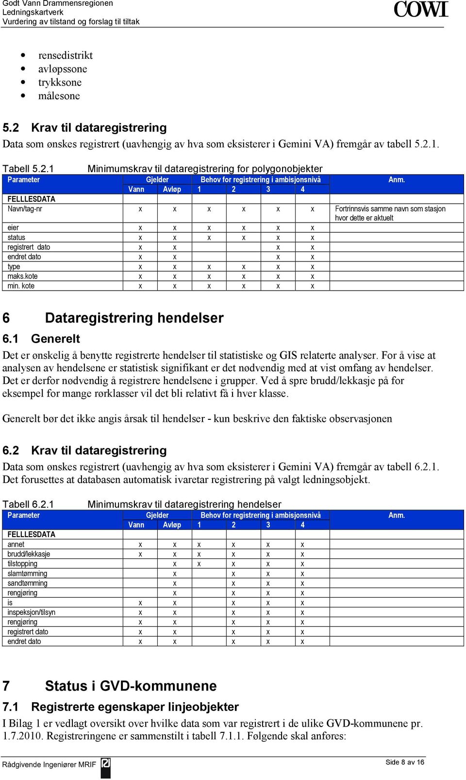 x x x x x maks.kote x x x x x x min. kote x x x x x x 6 Dataregistrering hendelser 6.1 Generelt Det er ønskelig å benytte registrerte hendelser til statistiske og GIS relaterte analyser.