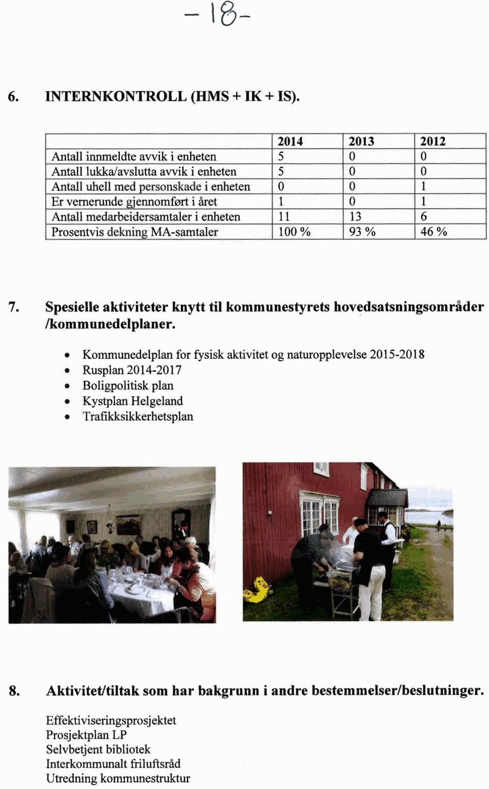 medarbeidersamtaler i enheten 11 13 6 Prosentvis dekning MA-samtaler 100 % 93 % 46 % 7. Spesielle aktiviteter knytt til kommunestyrets hovedsatsningsområder /kommunedelplaner.