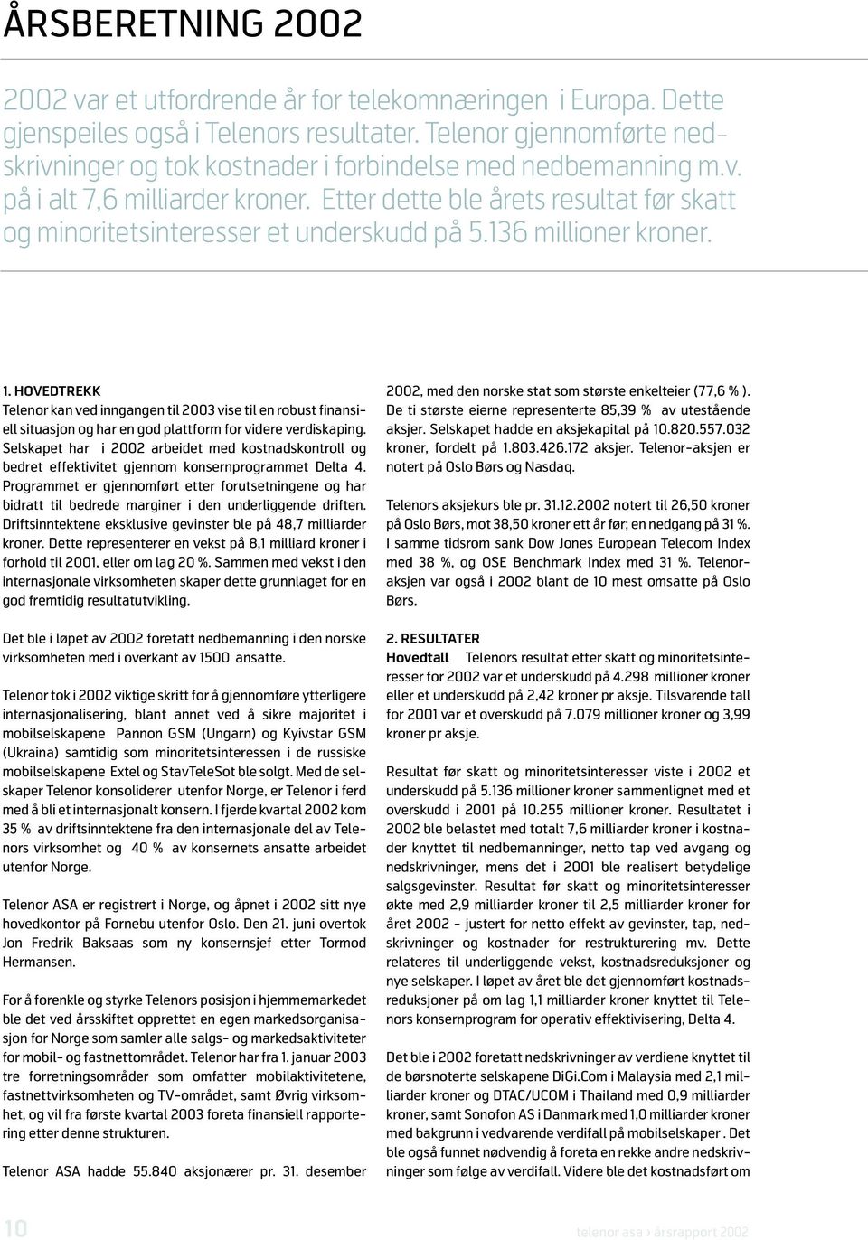 Etter dette ble årets resultat før skatt og minoritetsinteresser et underskudd på 5.136 millioner kroner. 1.