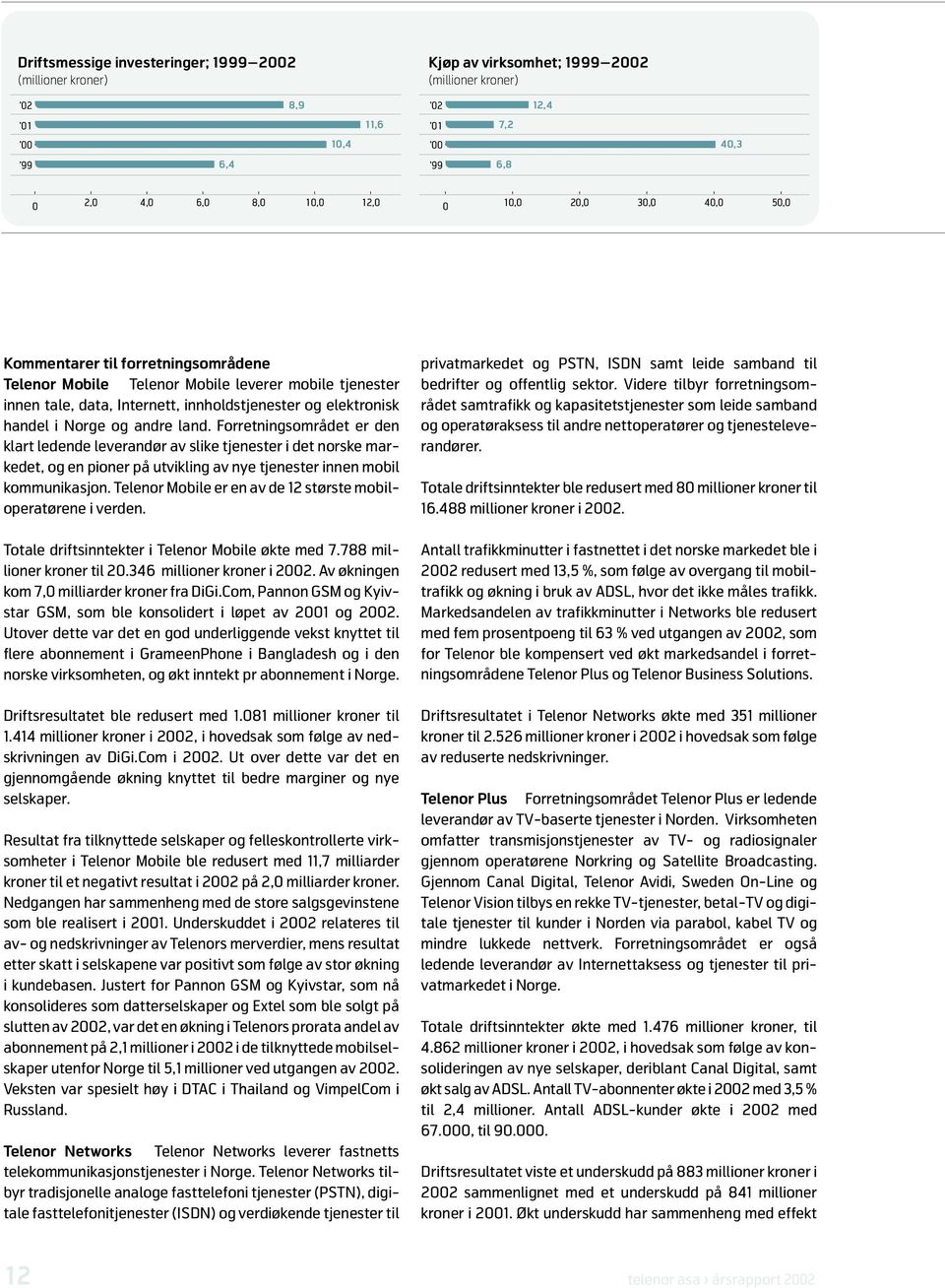 andre land. Forretningsområdet er den klart ledende leverandør av slike tjenester i det norske markedet, og en pioner på utvikling av nye tjenester innen mobil kommunikasjon.