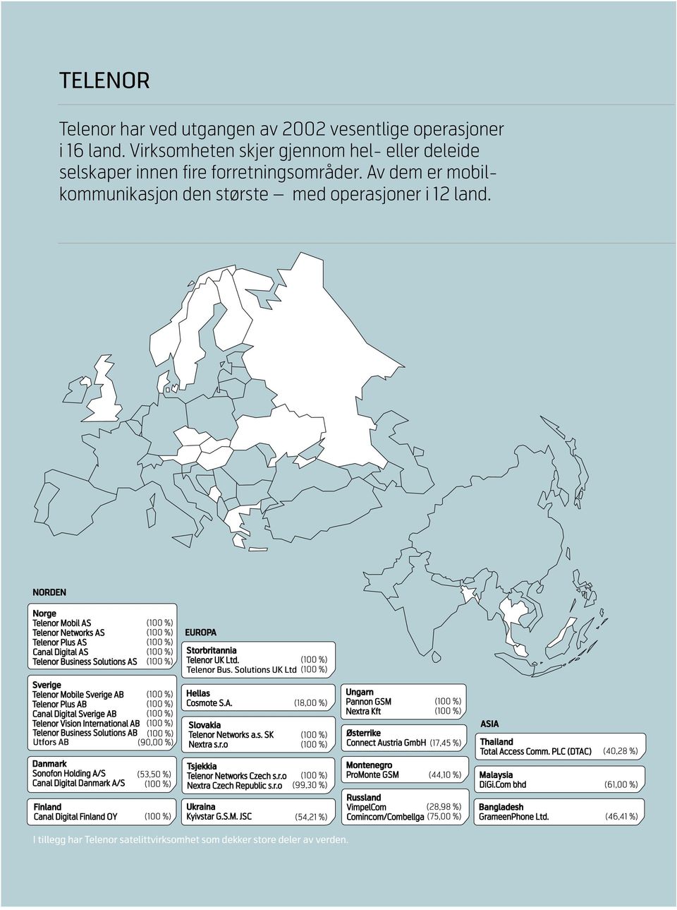 Virksomheten skjer gjennom hel- eller deleide selskaper innen fire forretningsområder. Av dem er mobilkommunikasjon den største med operasjoner i 12 land.