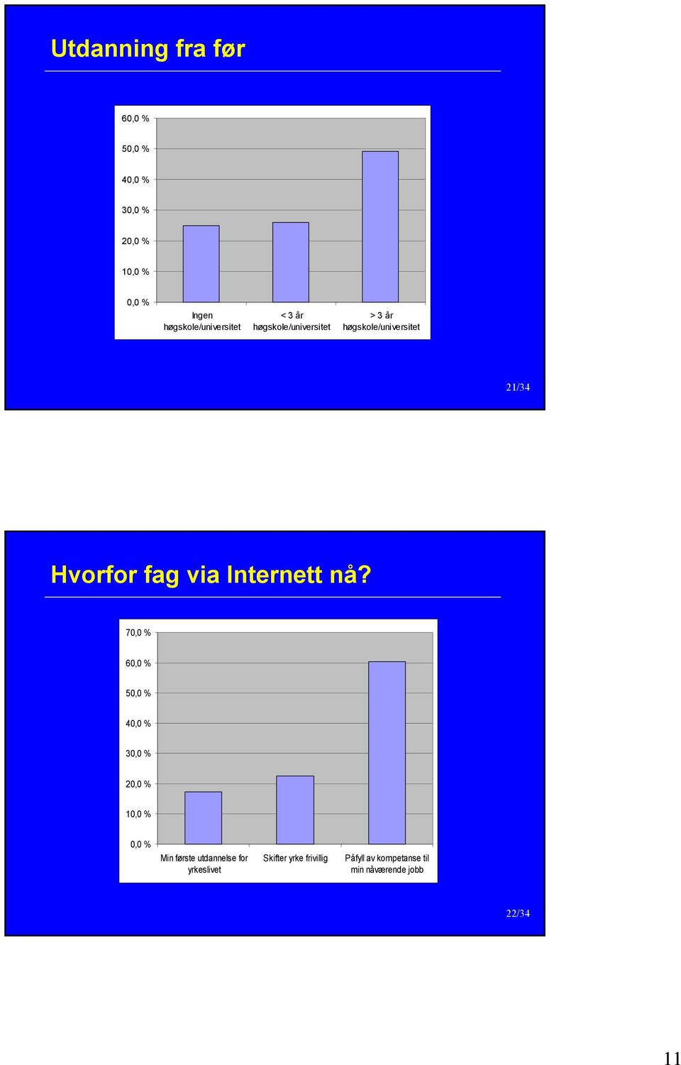 via Internett nå?